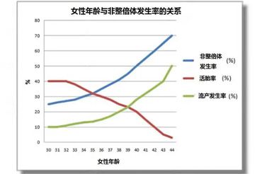 45岁失独家庭，还可以自己做广州供卵子试管婴儿吗？