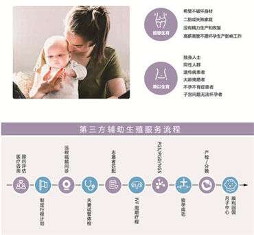 试管为什么要做染色体检查