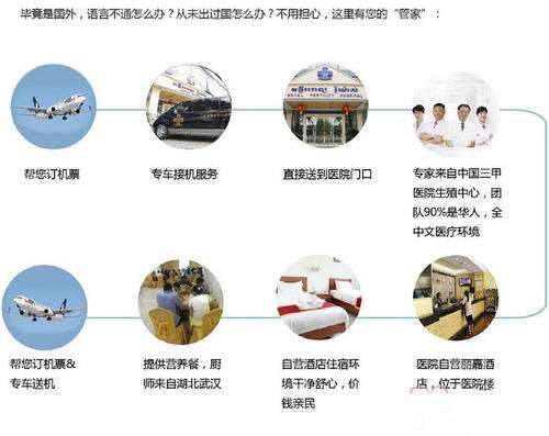为什么会出现排卵异常