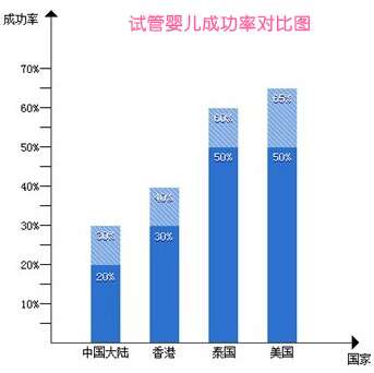 促进卵泡发育要多吃什么