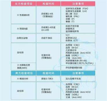 卵巢功能不好怎么调理