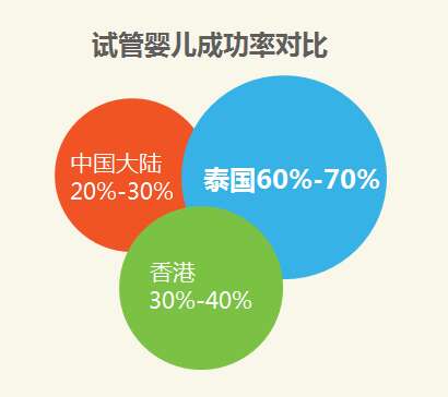 胚胎质量对广州助孕试管的影响有哪些