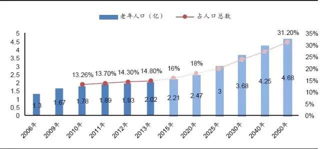 广州助孕能够解决中国人口老龄化问题吗？