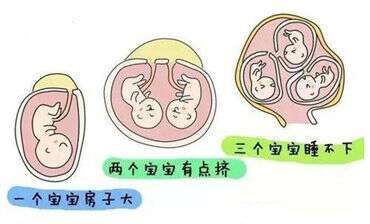 如何避免生化妊娠