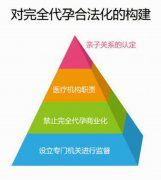 二孩政策开放，广州助孕话题引发网友热议
