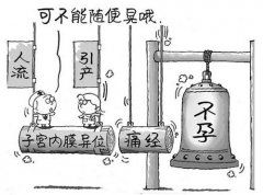 防止子宫内膜异位复发