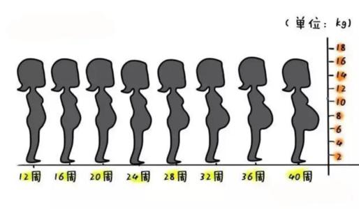 哪些情况下要做妇科检查