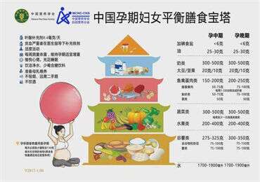 想要生育宝宝，先了解备孕误区