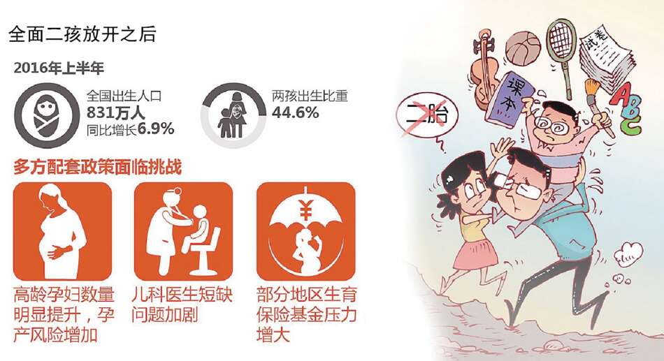 低生育率引发的广州助孕合法化问题