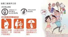 低生育率引发的广州助孕合法化问题