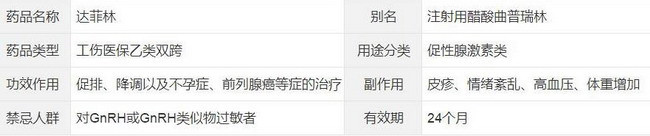 达菲林注射用醋酸曲普瑞林