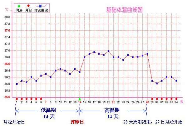 着床降温是什么