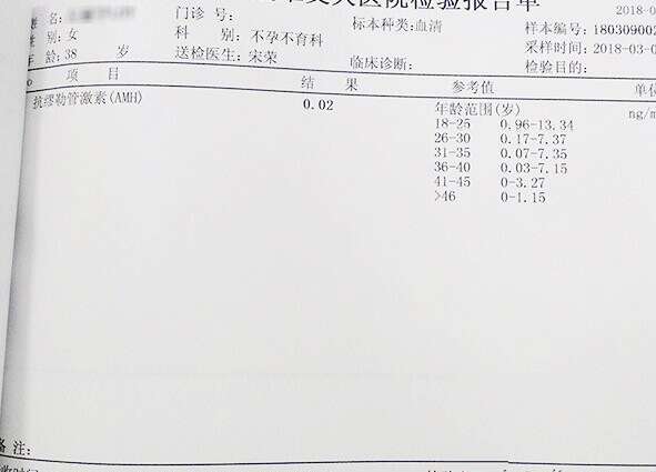 AMH值