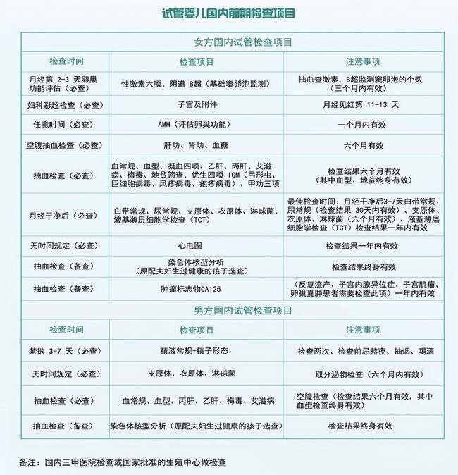 性激素六项是什么