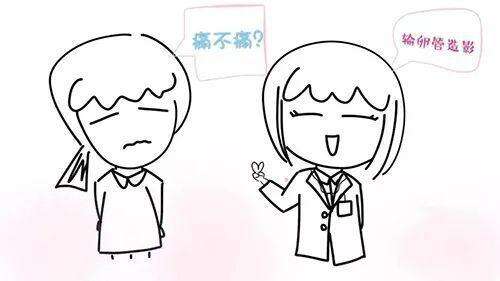 子宫输卵管造影