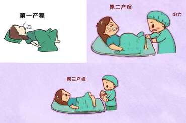 产程