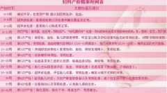 广州助孕者须知保胎计划的十项检查