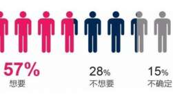同性生育的欲望不比一般人少