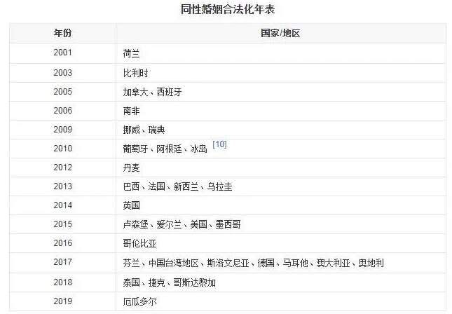 泰国开放了同婚登记，同性生子需求将何去何从？