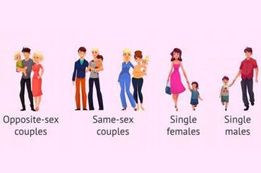 同性爱人生宝宝流程是怎样的？
