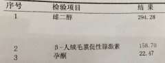 试管移植后广州代妈孕酮和HCG的翻倍