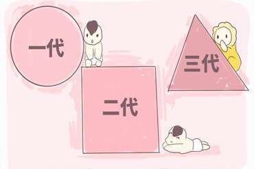 精子成活率低是为什么