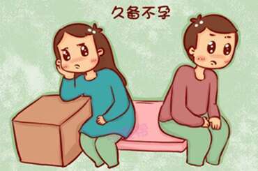 输卵管堵塞有什么症状