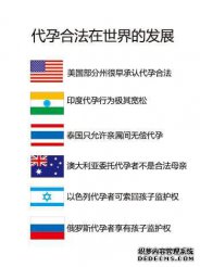 合法广州助孕能解决中国人口老龄化问题吗？