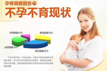为了胎儿健康，备孕准备必不可少